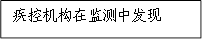 疾控機(jī)構(gòu)在監(jiān)測(cè)中發(fā)現(xiàn)